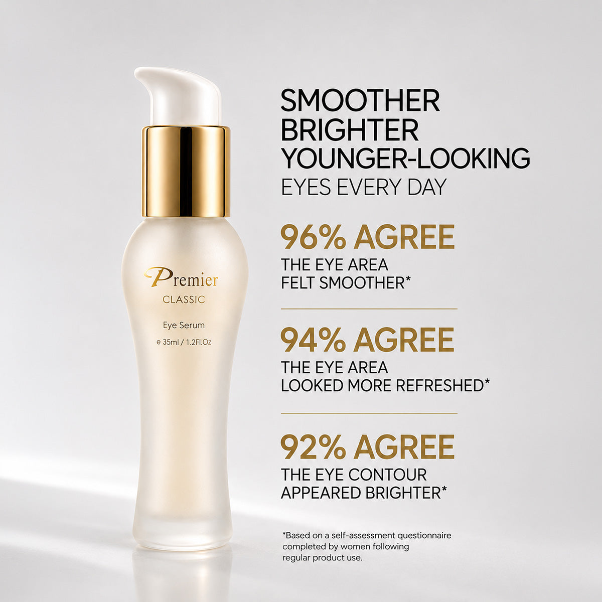 Classic Eye Serum