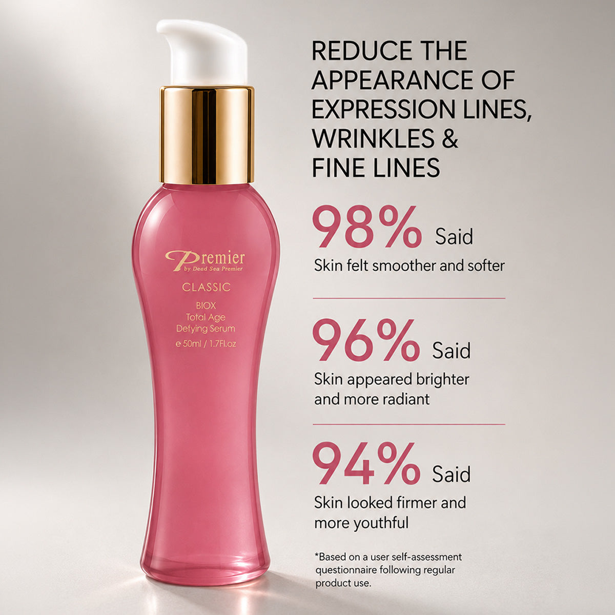 Classic Biox Total Age Defying Serum